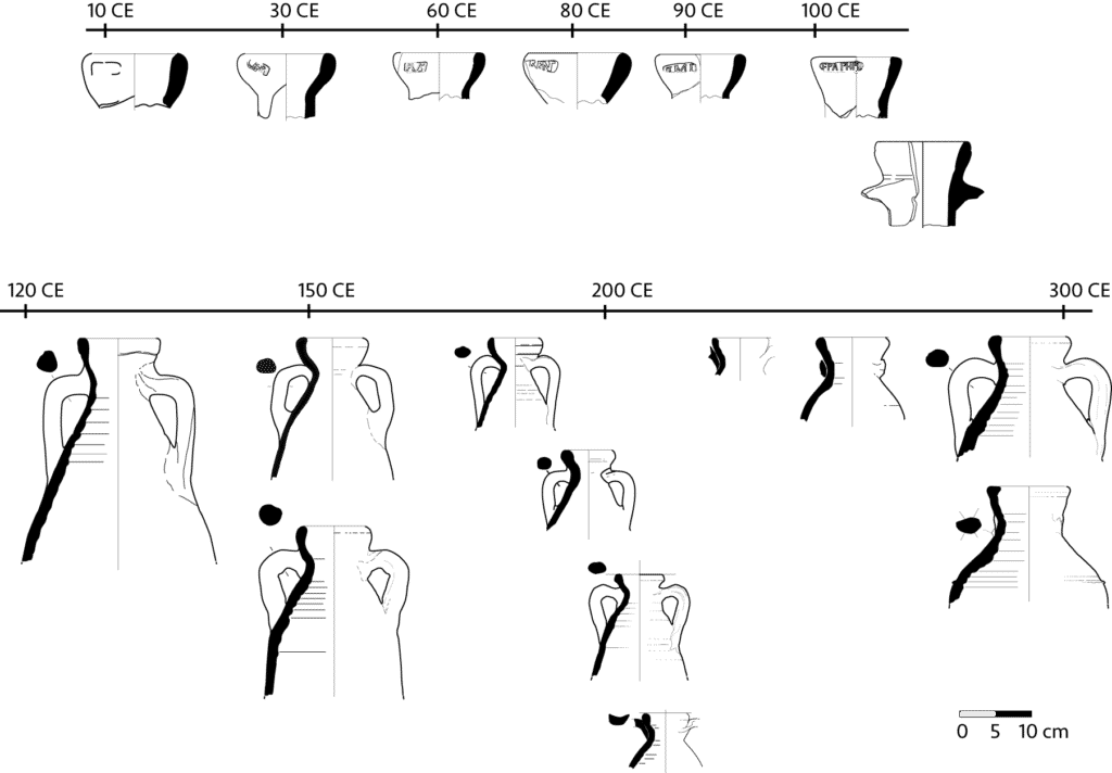 Typological chronology of Fažana amphorae.