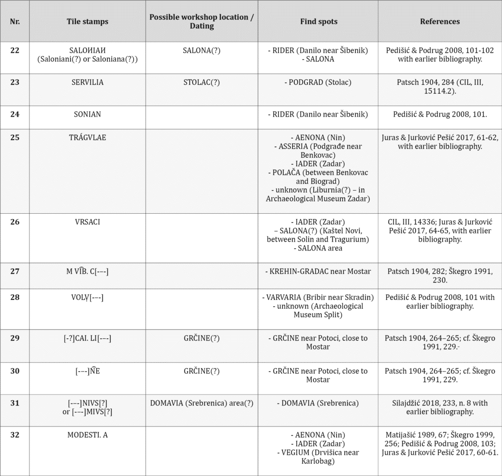 Table 2. Part 3. Tile stamps associated with presumed local workshops and/or locally distributed.