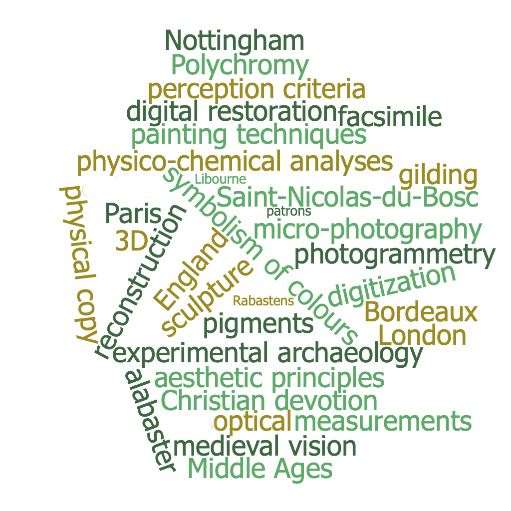 nuage de mots de l'ouvrage avec les mots-clés History
women
wives
gender
patriarchy
strategies
family
sexuality
emotions
economy
autonomy
independence
agentivity/agency
abandonment
responsibilities
powers
proxy
emigration
pluriactivity
indebtedness
separation
work
trust
partnership
norms
