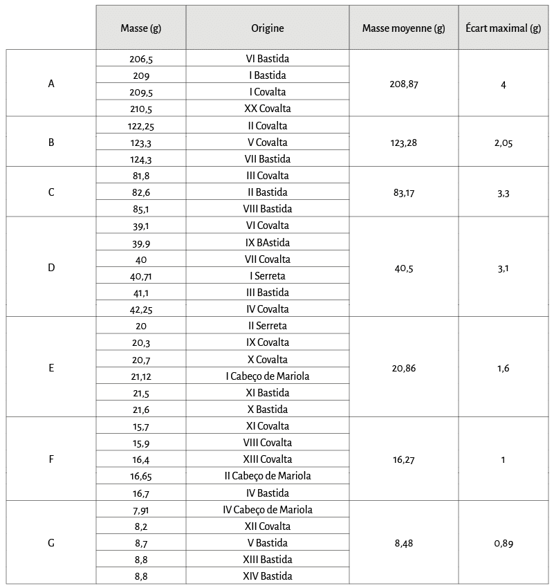 Cuillère à mesurer U-key 9 ensembles : 1/16, 1/8, 1/4, 1/3, 1/
