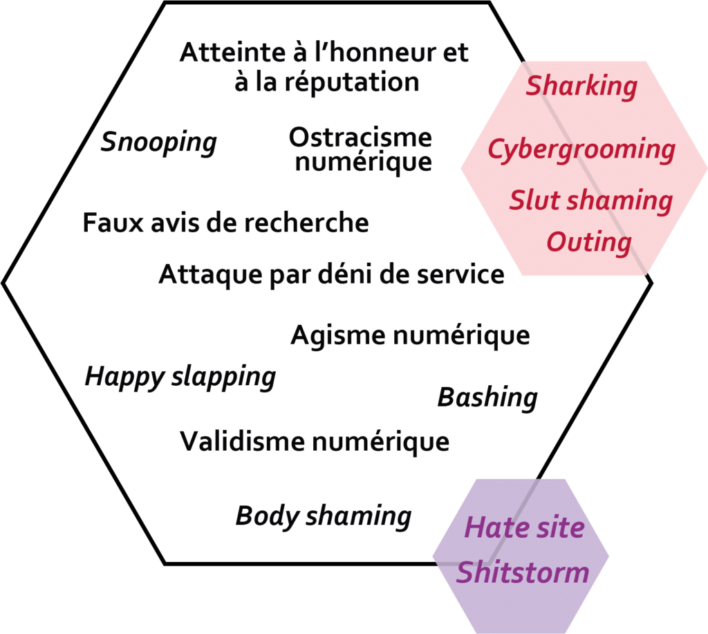 nuage de mots-clés autour de la thématique "pouvoir"