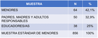 Tabla 1. Muestra de la investigación.