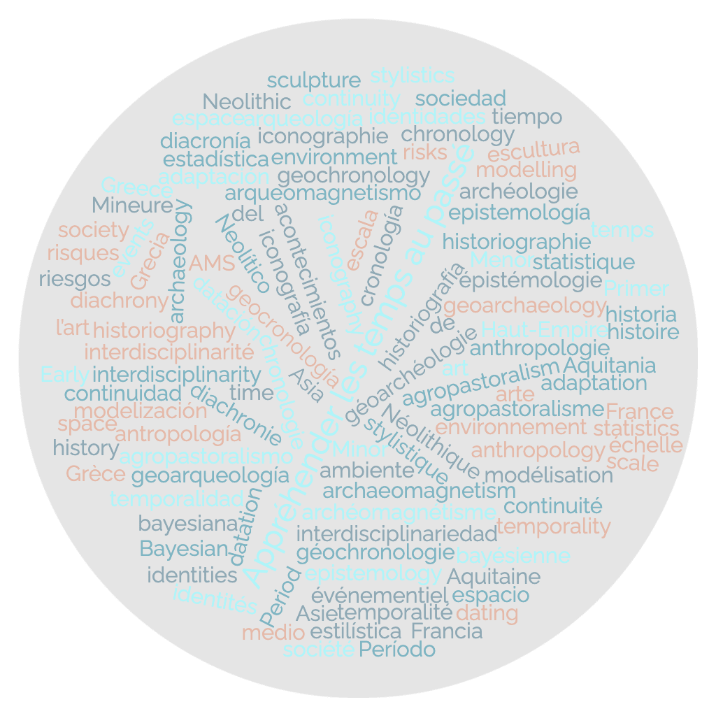 Mots clés de la publication temps ; chronologie ; datation ; échelle ; événementiel ; diachronie ; interdisciplinarité ; temporalité ; continuité ;  anthropologie ; archéologie ; histoire de l’art ; société ; environnement ; modélisation ; géochronologie ; espace ; agropastoralisme ; AMS ; statistique bayésienne ; archéomagnétisme ; Asie Mineure ; sculpture ; iconographie ; identités ; stylistique ; Grèce ; Haut-Empire ; Néolithique ; adaptation ; géoarchéologie ; risques ; Aquitaine ; France ; historiographie ; épistémologie;