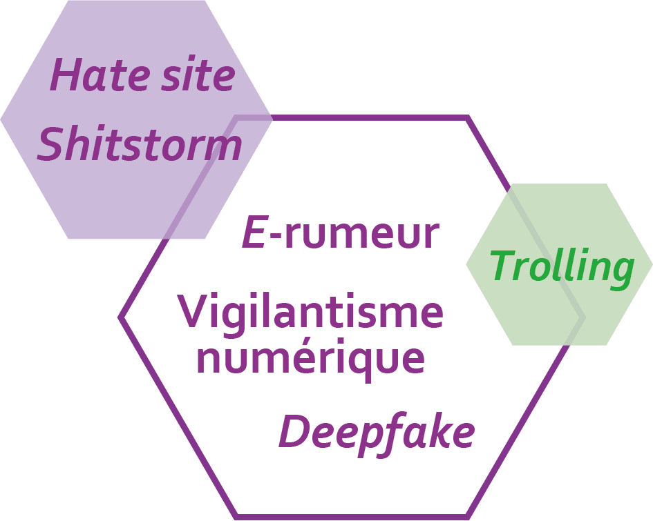 nuage de mots-clés autour de la thématique "idéologie"