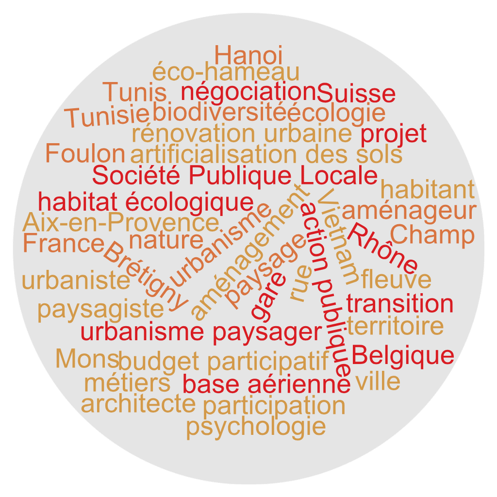 Mots clés de la publication : urbanisme; aménagement; transition; ville; territoire; projet; nature; écologie; artificialisation des sols; biodiversité; urbanisme paysager; paysage; participation; négociation; habitat écologique; budget participatif; rénovation urbaine; métiers; psychologie; urbaniste; aménageur; Société Publique Locale; architecte; paysagiste; action publique; gare; rue; fleuve; éco-hameau; habitant; base aérienne; France; Aix-en-Provence; Champ Foulon; Brétigny; Suisse; Rhône; Tunisie; Tunis; Vietnam; Hanoi; Belgique; Mons;