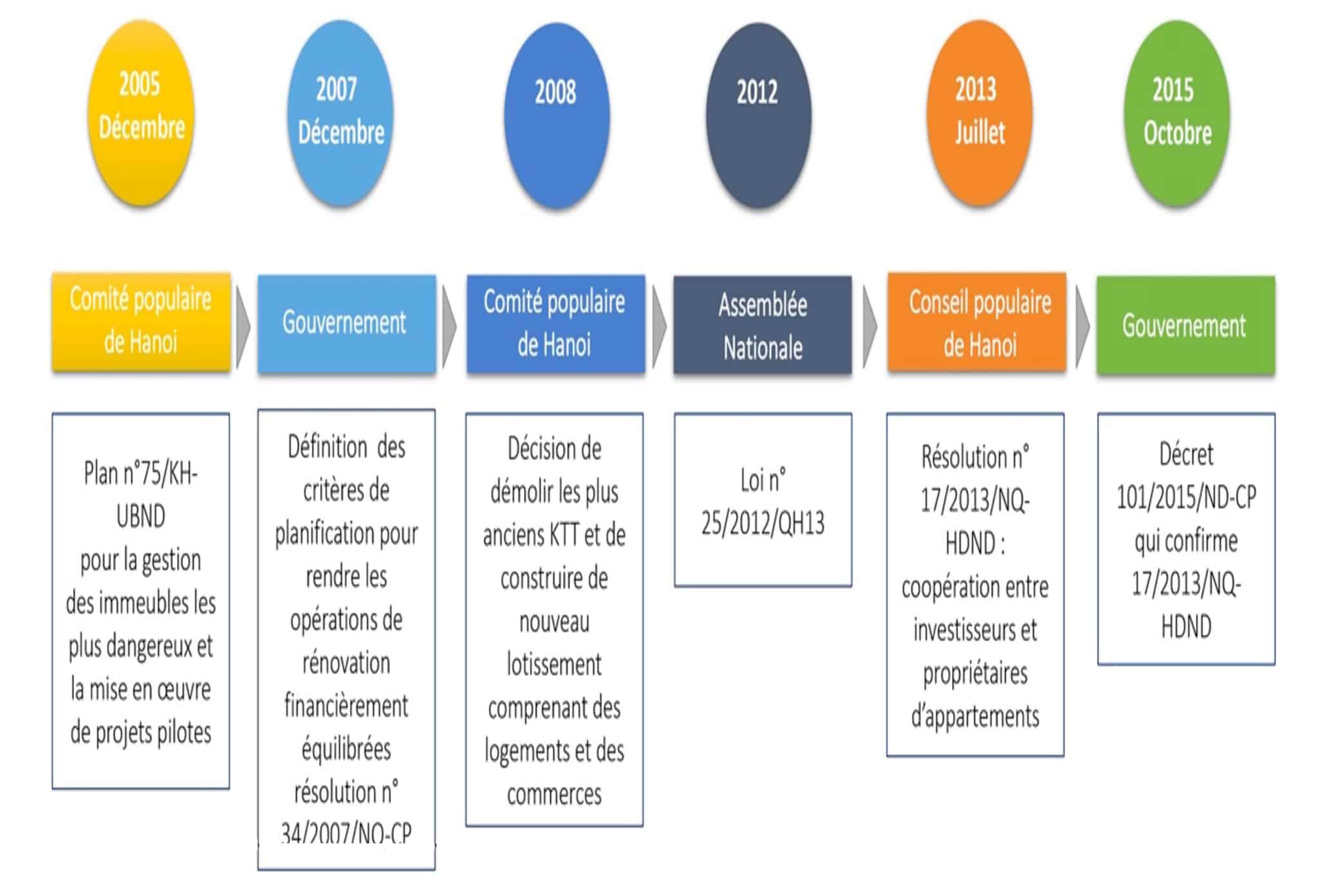 Figure 3. Un cadrage juridique inadapté. Réalisation : Helga-Jane Scarwell et Divya Leducq (2022).