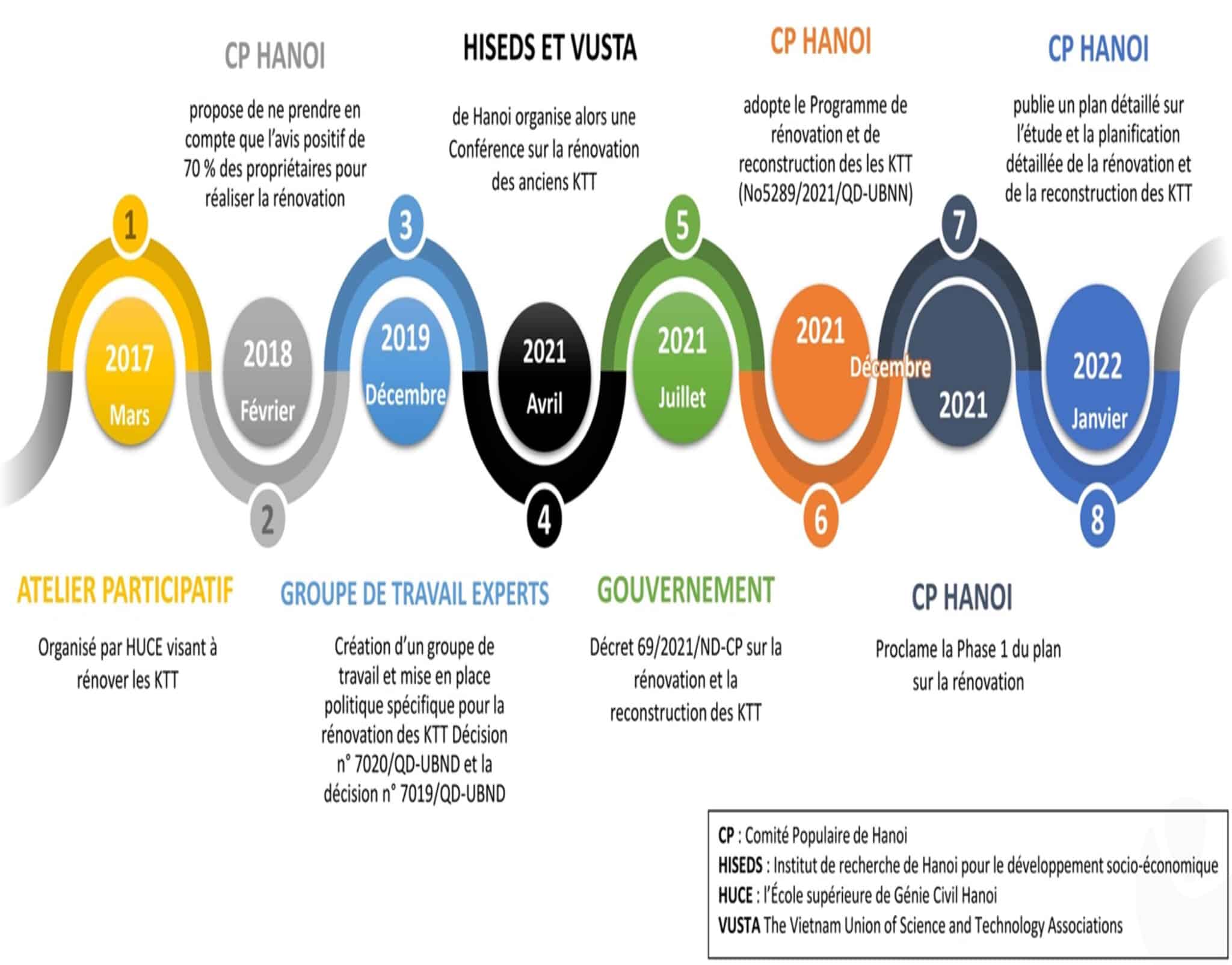 Figure 4. Dispositif séquentiel et dialogique. Réalisation : Helga-Jane Scarwell et Divya Leducq (2022).