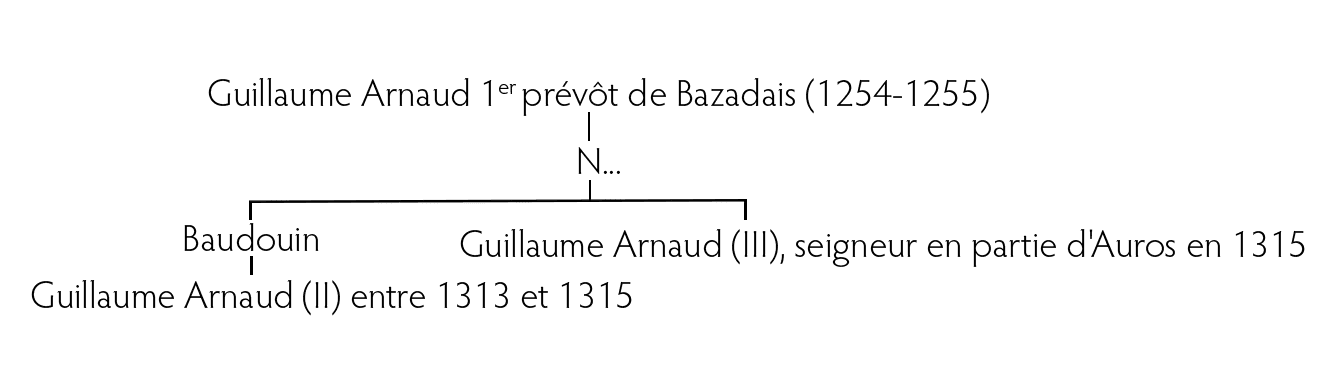 arbre généologique dans l'article de JB Marquette 