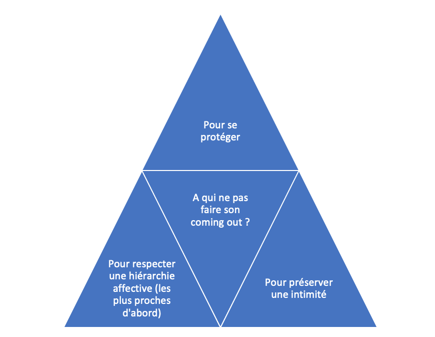 Tableau 2. Échantillonnage des dossiers individuels des prévenus(es).