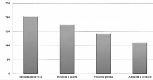 Fig. 2. Indicatori di produzioni artigianali (da Palombi & Spera 2015).